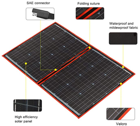 Panneau solaire portable